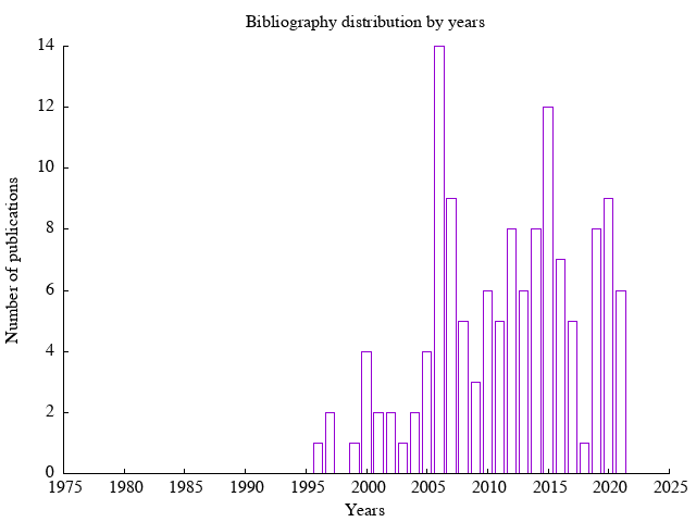MyBib, Stats by years MyBib, Stats by years