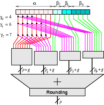 A multipartite architecture